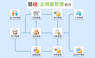 企明星管理系统（旗舰版）