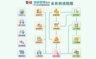 易助ERP产品介绍